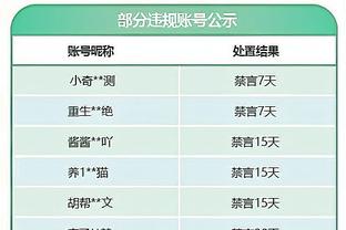 场均丢2球！曼城连续7场比赛未能零封，总计丢掉14球